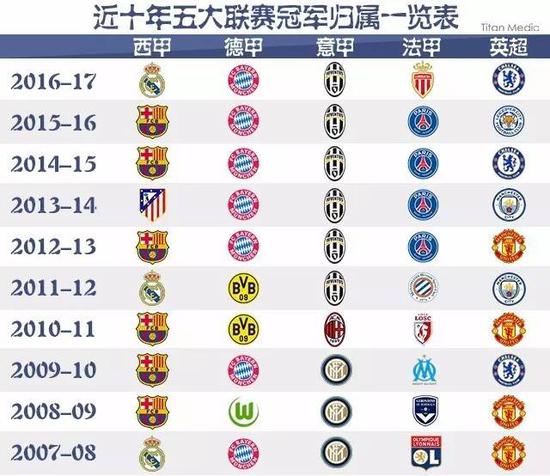 引新一代观